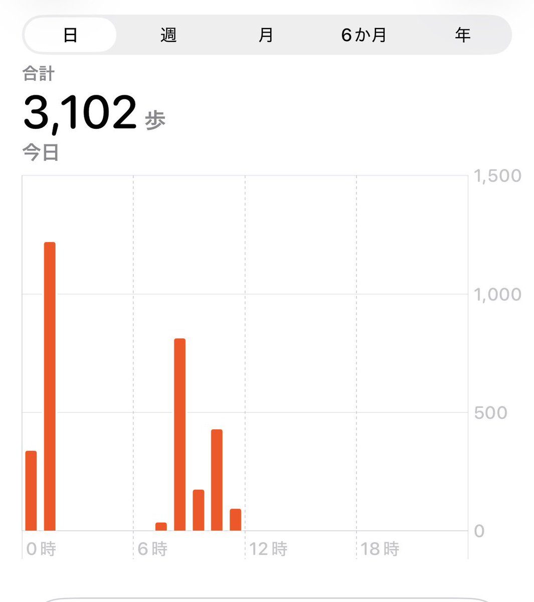 真っ暗なリビングを徘徊する、午前1時。

どう見ても歩数の記録おかしいよね。

ここのところ
ベビ子、2〜3時間おきに起きるんですよ。
新生児なのか？ってくらい。

夜活やるぞーと思ってから30分後。
子持ち勢ならめちゃめちゃわかってくれるはず。

もう諦めて、
眠らせるために