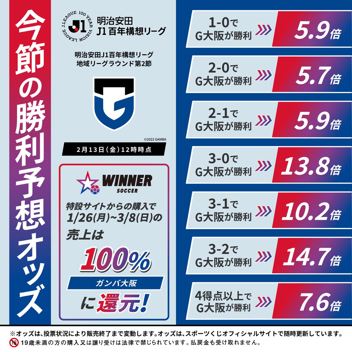 勝つ喜びが倍になる！ #スポーツくじWINNER／ 今なら特設サイトから