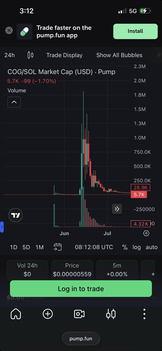 LowCapCrypto tweet media