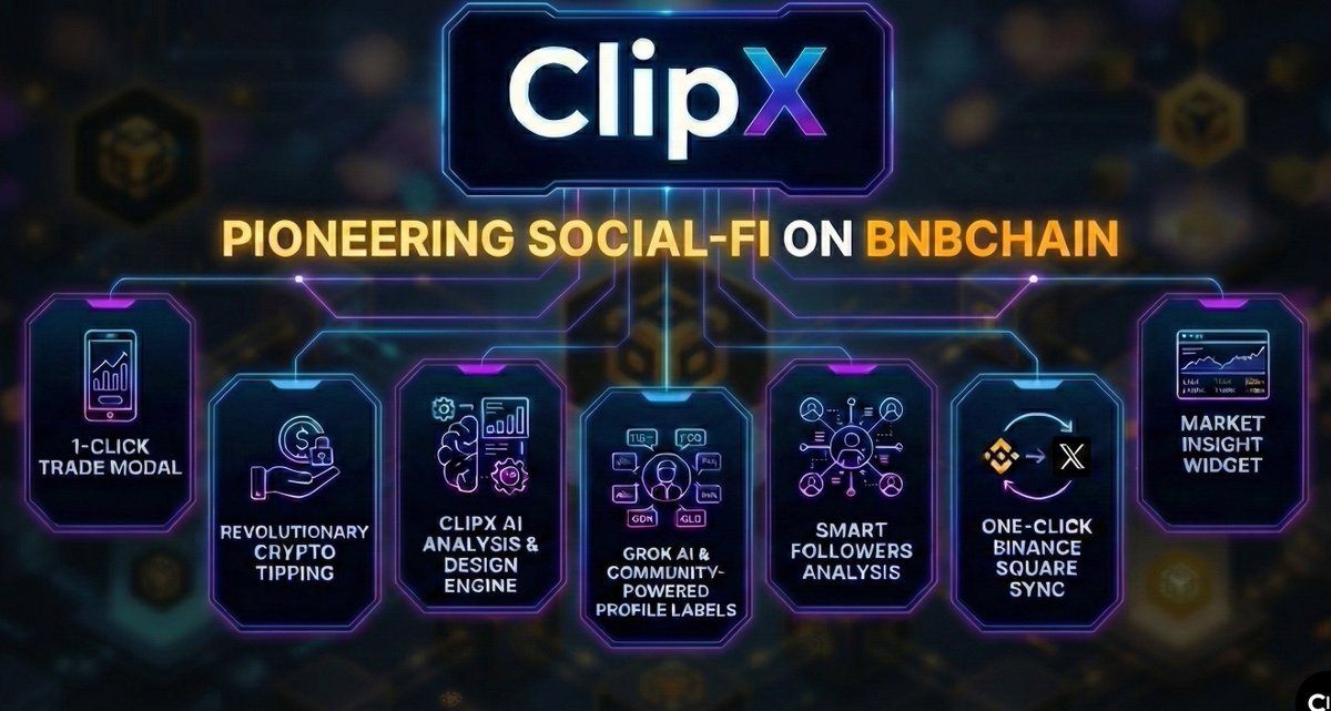 Your X timeline is boring. !

Add a layer of intelligence to it 🧠

Try ClipX Extension:

🔹 Identity label 
🔹 Live Market Data
🔹 Instant trade inside X timeline
🔹 1 Click cross-post to Binance Square

See the difference.

Download Now 👉🔗 clipx.app