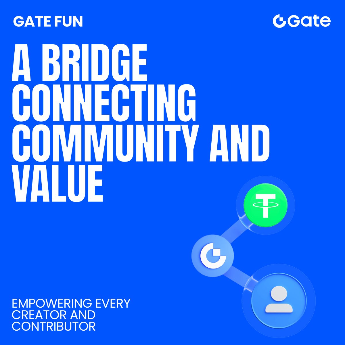 Gate Fun tweet media