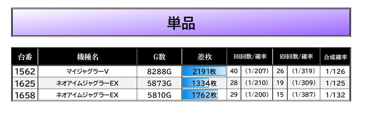2/12【スロイベさんぽ×決戦GRANDPRIX取材×レッドブル×マギレコ増台WEEK