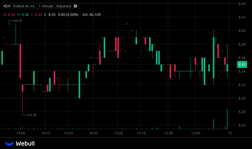 I've created a WhatsApp group specifically for $KDK
stock holders and active traders to facilitate
communication, share insights, and access the latest
information.

All investors are welcome to join!

Free to join: wa.me/13122969202

Reply with "stock" to join for free