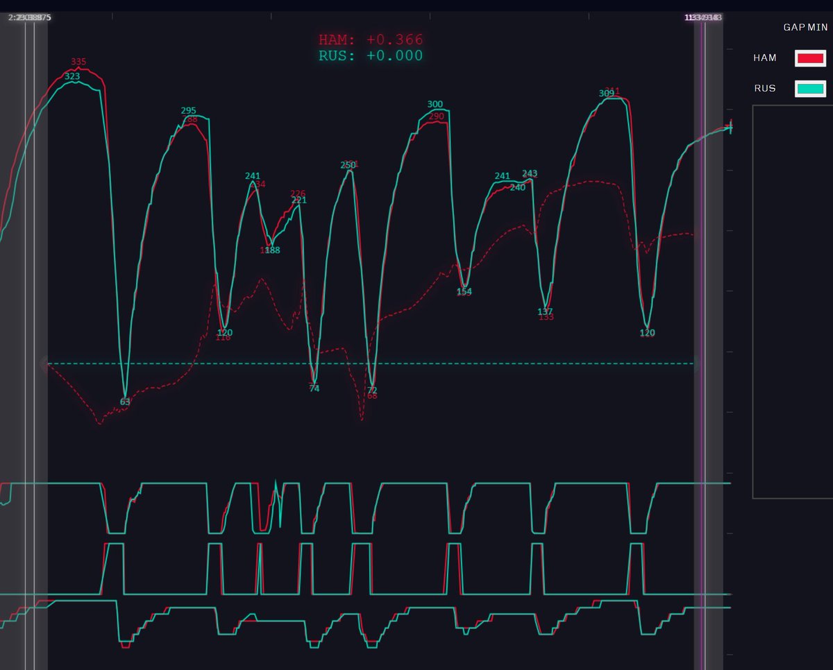 La Gazzetta Ferrari tweet media