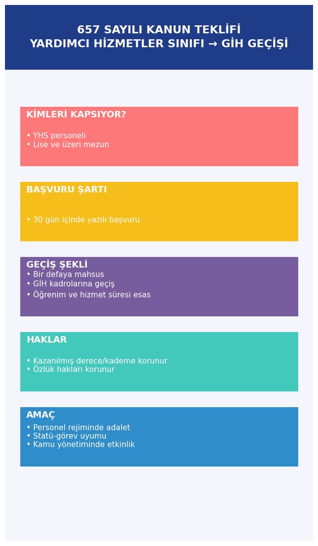 📌 Yardımcı Hizmetler Sınıfı için kritik teklif!

657 sayılı Kanun’da yapılması teklif edilen değişiklikle;

🔹 Lise ve üzeri mezun YHS personeline
🔹 30 gün içinde başvuru hakkı
🔹 Bir defaya mahsus GİH’e geçiş imkânı
🔹 Kazanılmış haklar korunarak atama

cdn.tbmm.gov.tr/KKBSPublicFile…