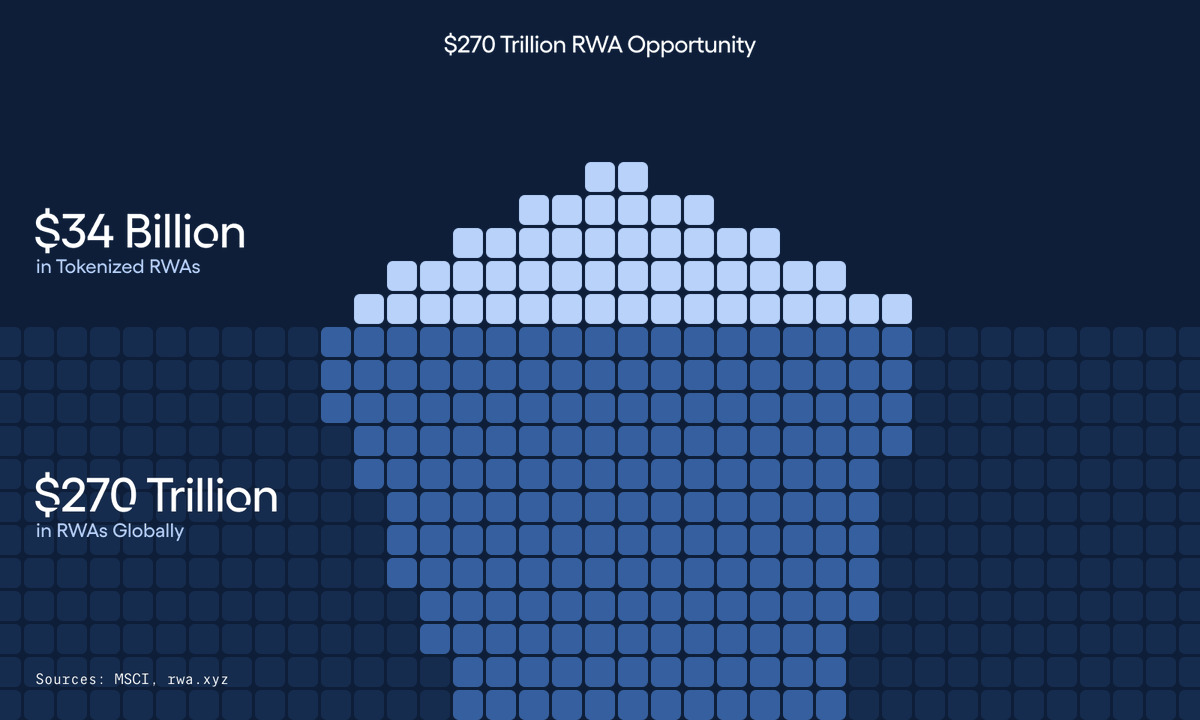eaglecrypto_web's tweet image. ETH FEES INTO NVIDIA &amp;amp; TESLA. NO JOKE. IT'S ACTUALLY HAPPENING.

$ONDO SUMMIT LIVE. 10% OF SUPPLY AS TOKENIZED STOCKS.

💰 $NVDAON $TSLAON CLAIM OPEN 💰

start-ondo.finance

BlackRock, DTCC, White House all in one spot

Eligible:
✅ $ONDO holder
✅ ETH fees contributor
✅…