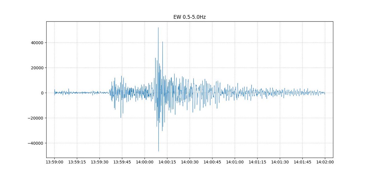 2026/02/13 13:59 新潟県中越地方 M4.7