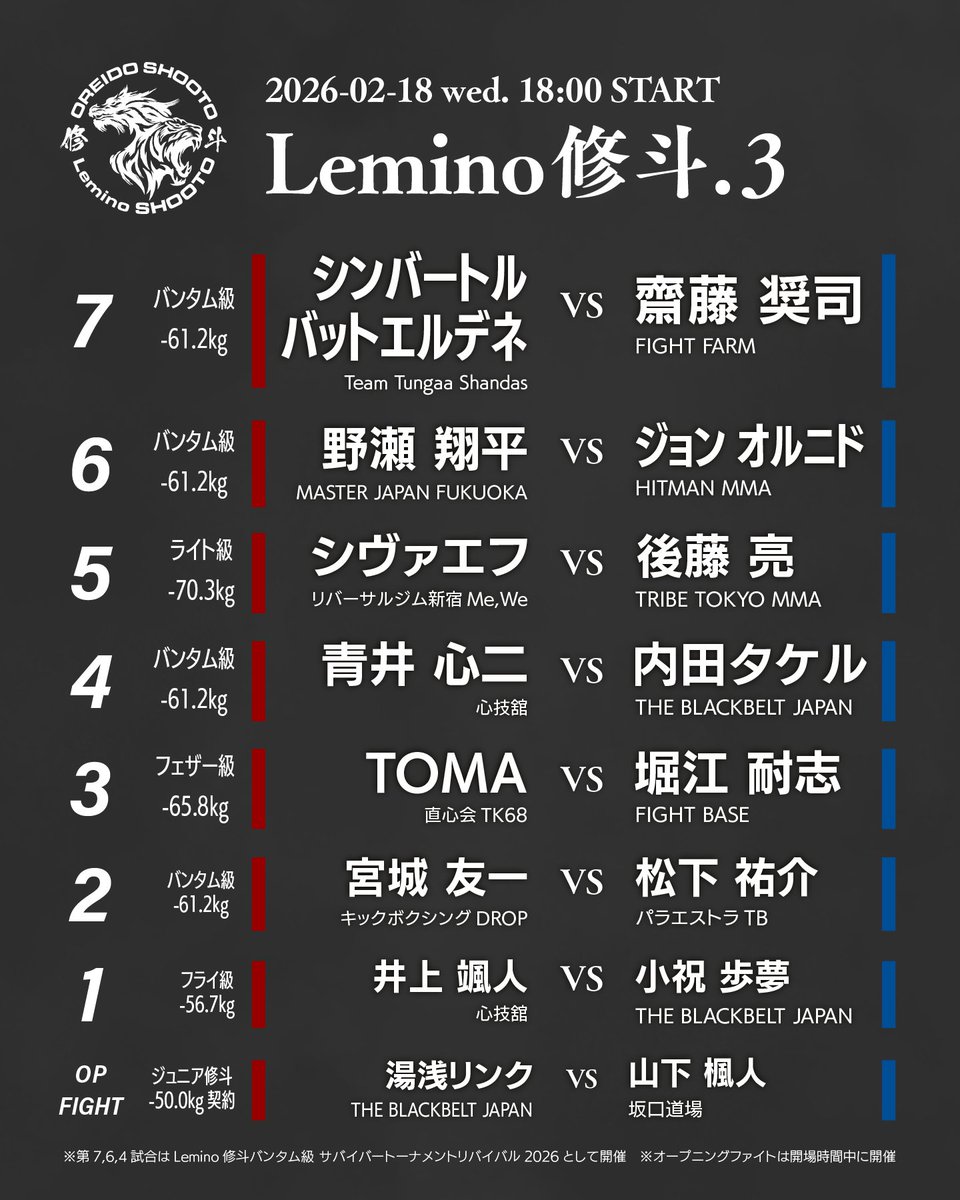 lemino_shooto's tweet photo. 【2/18後楽園】Lemino修斗.3 試合順決定！

🎟️後楽園ホールでの会場チケットはチケットぴあ好評販売中
📡Leminoでの無料独占生配信も決定！

〈第7試合〉バンタム級サバイバートーナメントリバイバル2026（61.2kg）5分3R
シンバートル バットエルデネ（同級ランキング1位/Team Tungaa Shandas）
VS 
斎藤 奨司（同級ランキング6位/FIGHT FARM）

〈第6試合〉バンタム級サバイバートーナメントリバイバル2026（61.2kg）5分3R
野瀬 翔平（同級ランキング4位/MASTER JAPAN FUKUOKA）
VS 
ジョン オルニド（HITMAN MMA）

〈第5試合〉ライト級（70.3kg）5分3R
シヴァエフ（同級ランキング3位/リバーサルジム新宿Me,We）
VS 
後藤 亮（同級ランキング6位/TRIBE TOKYO MMA）

〈第4試合〉バンタム級サバイバートーナメントリバイバル2026（61.2kg）5分3R
青井 心二（心技舘）
VS 
内田タケル（THE BLACKBELT JAPAN）

〈第3試合〉フェザー級（65.8kg）5分3R
TOMA（同級ランキング4位/直心会TK68）
VS 
堀江 耐志（FIGHT BASE）

〈第2試合〉バンタム級（61.2kg）5分2R
宮城 友一（キックボクシングDROP）
VS 
松下 祐介（パラエストラTB）

〈第1試合〉トライアウト フライ級（56.7kg）3分2R 
井上 颯人（心技舘）
VS 
小祝 歩夢（THE BLACKBELT JAPAN）

〈オープニングファイト〉ジュニア修斗　-50kg契約　4分1R
湯浅リンク（THE BLACKBELT JAPAN）
VS
山下楓人（坂口道場）

※オープニングファイトは開場時間中に開催