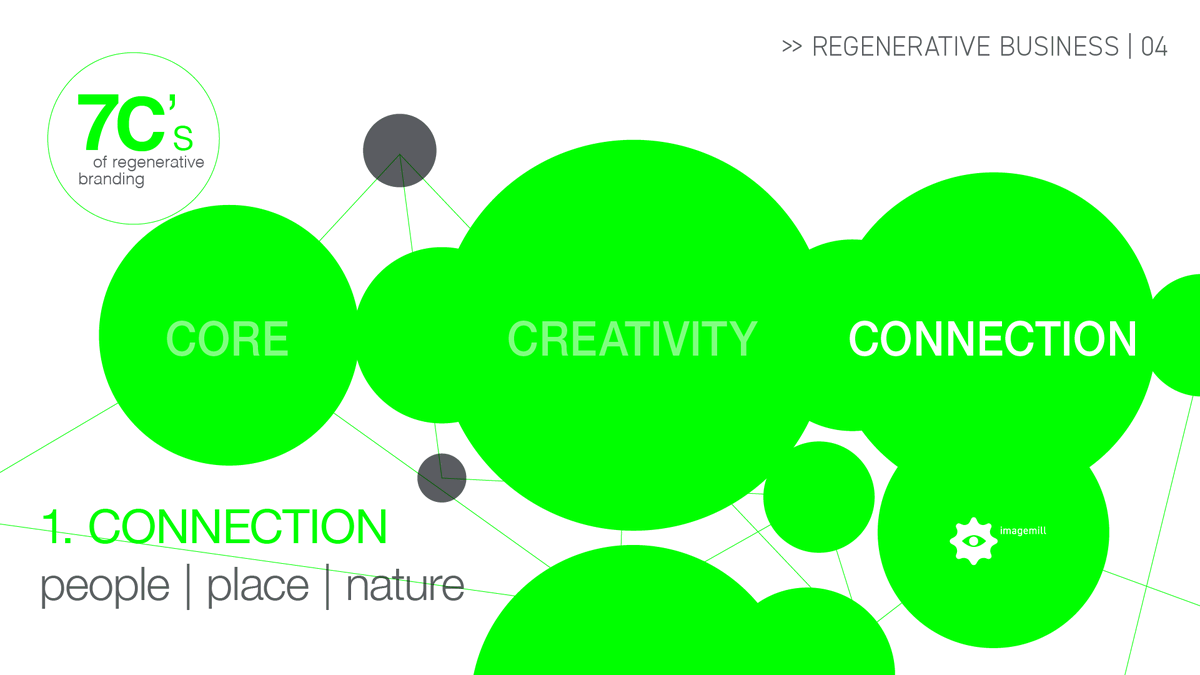 🌱 Featured Article: The Regenerative 7Cs – CONNECTION (<a href="/imageMILL/">imageMILL</a>)

Written by IJCC Board Member Rick Grehan, this month’s article explores how purpose and design meet people, place, and culture.

🔗 To read more, visit:  ijcc.jp/news/featured-….

Next month: Circularity.