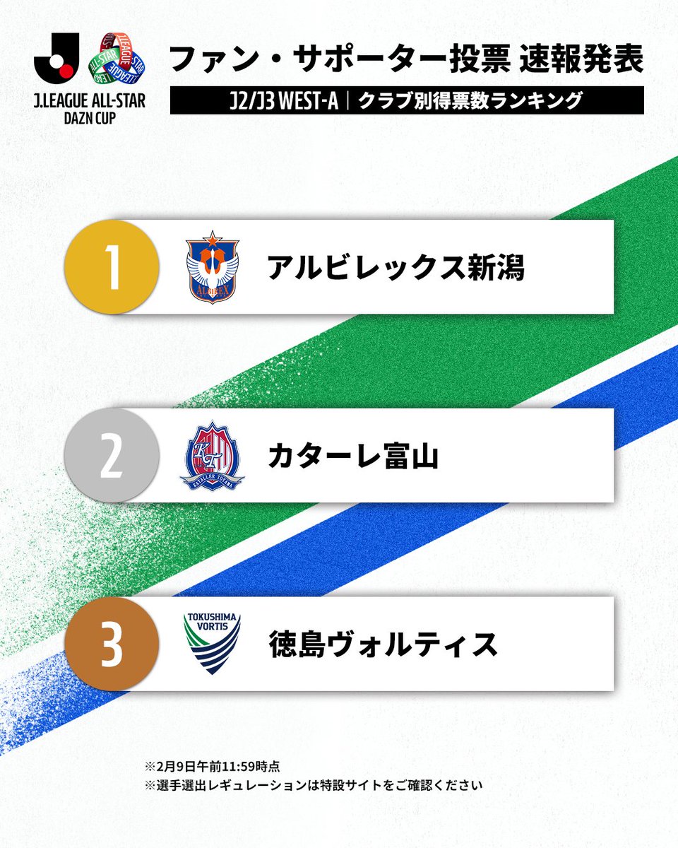 徳島ヴォルティス 公式 tweet media