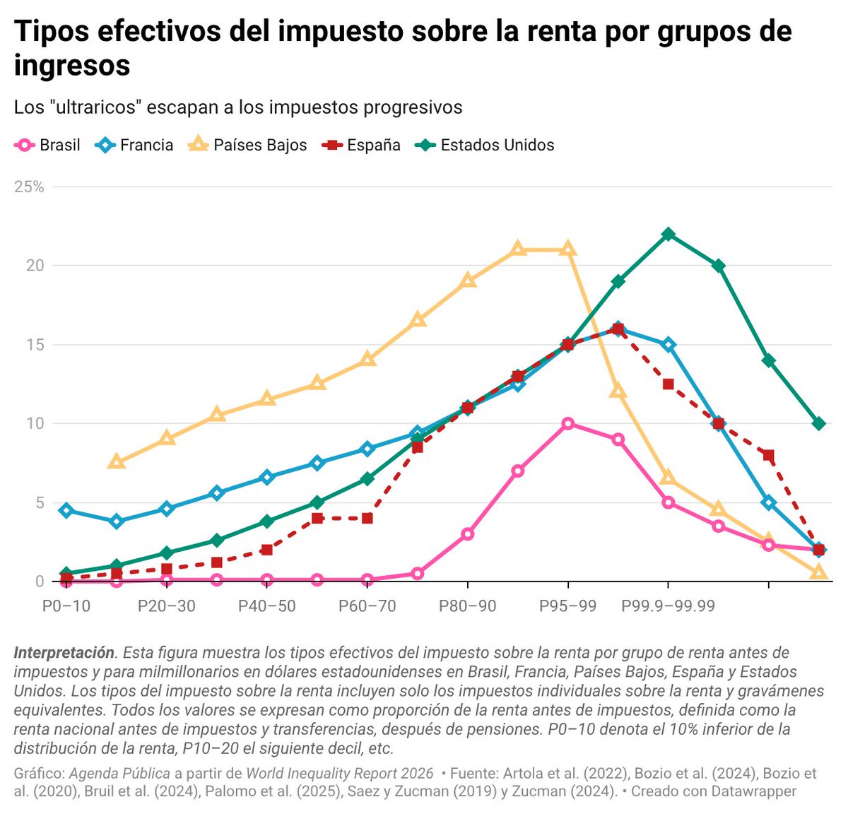 Agenda Pública tweet media