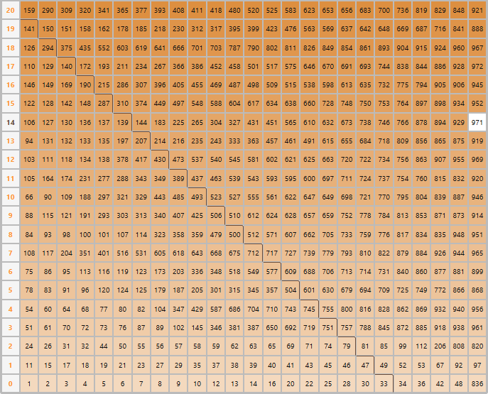 hidesugar2's tweet photo. オイラー、fastestバトルがAIに破壊されてるのは別にいいんだけど、難易度評価が破壊されてるのマジで許せねえ。971がそんなに簡単なわけないだろ https://t.co/MKA7ikdeSe