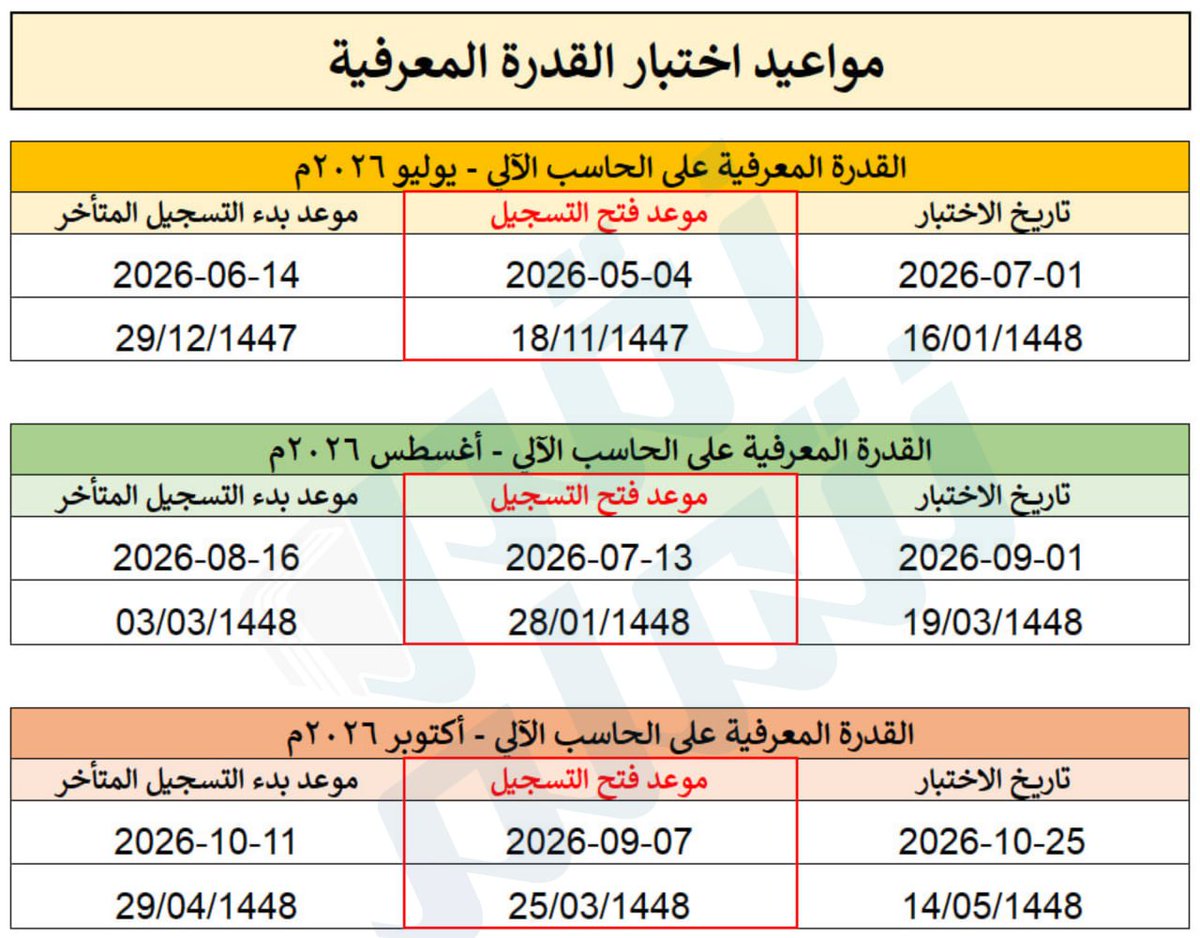 القدرة المعرفية | نقدر نتعلم tweet media