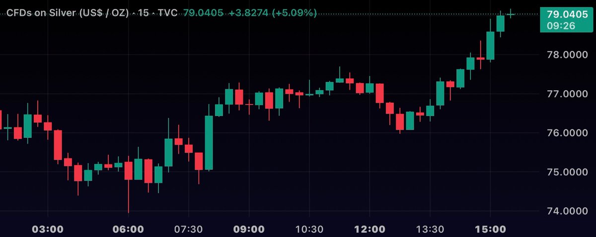 That Martini Guy ₿ tweet media