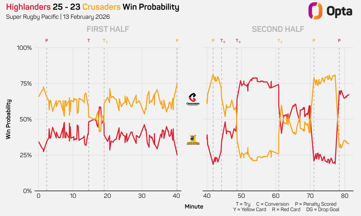 OptaJason tweet media