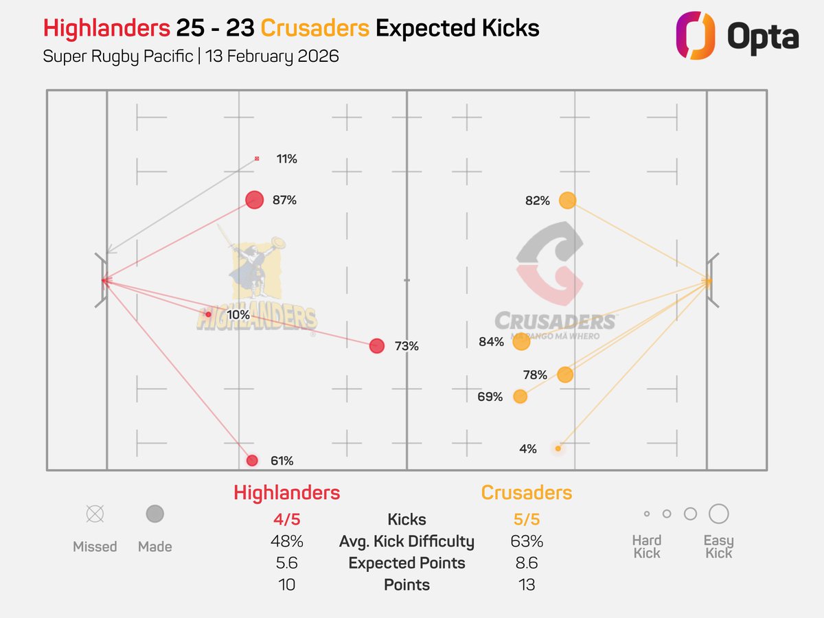 OptaJason tweet media