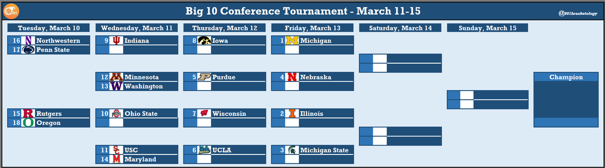 🏀 801 Bracketology 🏀 tweet media