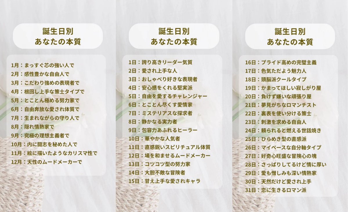 HAJIME_0501's tweet image. 誕生日別本質