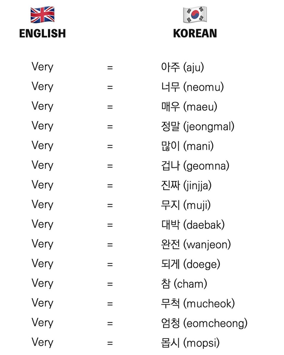 한글의 우수성이란 바로 이런 것 💯