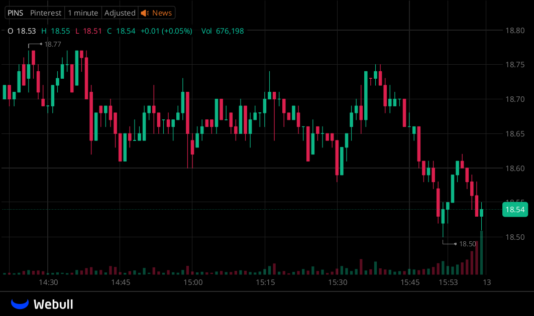I've created a WhatsApp group specifically for $PINS
stock holders and active traders to facilitate
communication, share insights, and access the latest
information.

All investors are welcome to join!

Free to join:wa.me/13122969202

Reply with "stock" to join for free