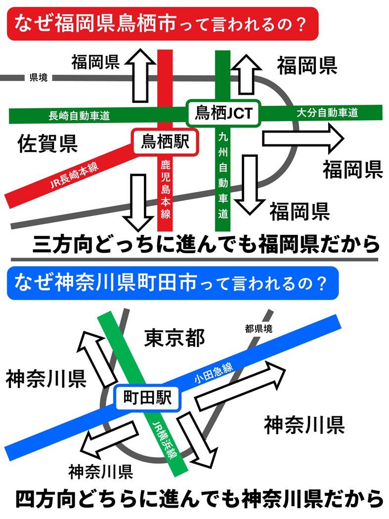 鳥栖市は佐賀県、町田市は東京都のはずだけど…