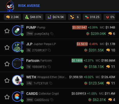 <a href="/GeorgeCrypto_7/">George U7</a> <a href="/solana/">Solana</a> casually landing at solid #5 in risk averse's bags, not bad