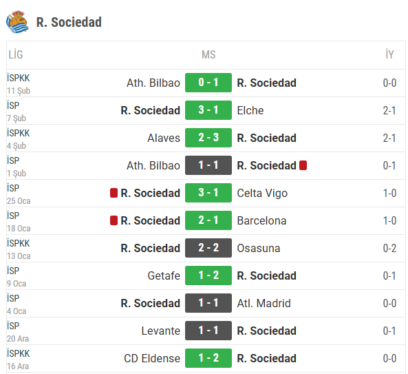 TalihimVar's tweet photo. Son dönemin yenilgisiz takımı Sociedad, evinde son maçta Vallecano'yu zar zor yenen Real Madrid deplasmanına gidiyor. Mbappe'nin dizinde sorun var. Antrenmanlara çıkmadı, maça çıkacak mı belirsiz. Bellingham da sakat. Madrid'e %83 oynanma ve şu şartlar... Neden denemeyelim? https://t.co/Ui2ebpuUXE
