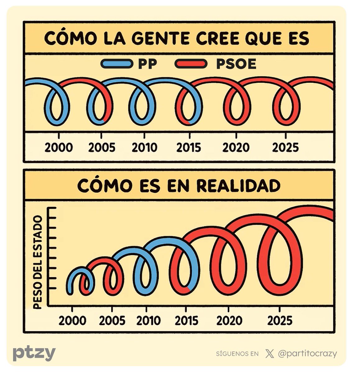 Partitocrazy (@partitocrazy) on Twitter photo 