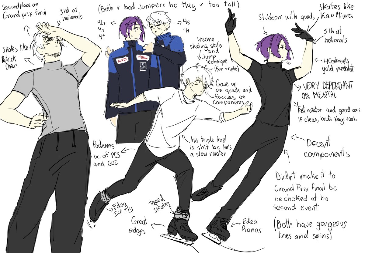 BLLK FIGURE SKATING AU 
I’ll clean this up later without the text, I just had to get it out of my head 😭
#ngro #bllk #bllktwt