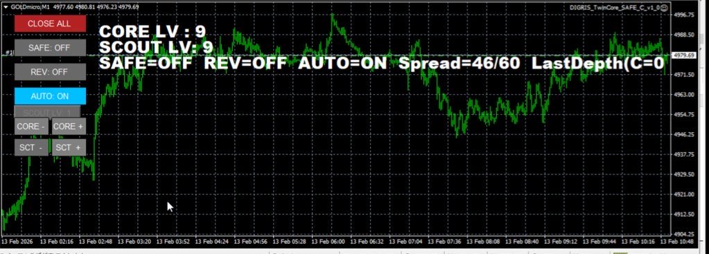 FX11ea's tweet image. いろいろ直してとりあえず一本入りました
これから稼働開始しますが
ちょこちょこいじる予定なのでフル稼働ではないです
一日目スタート
検証は実弾

#FX #EA #自動売買 #MT4 #MT5 #トレード #GOLD