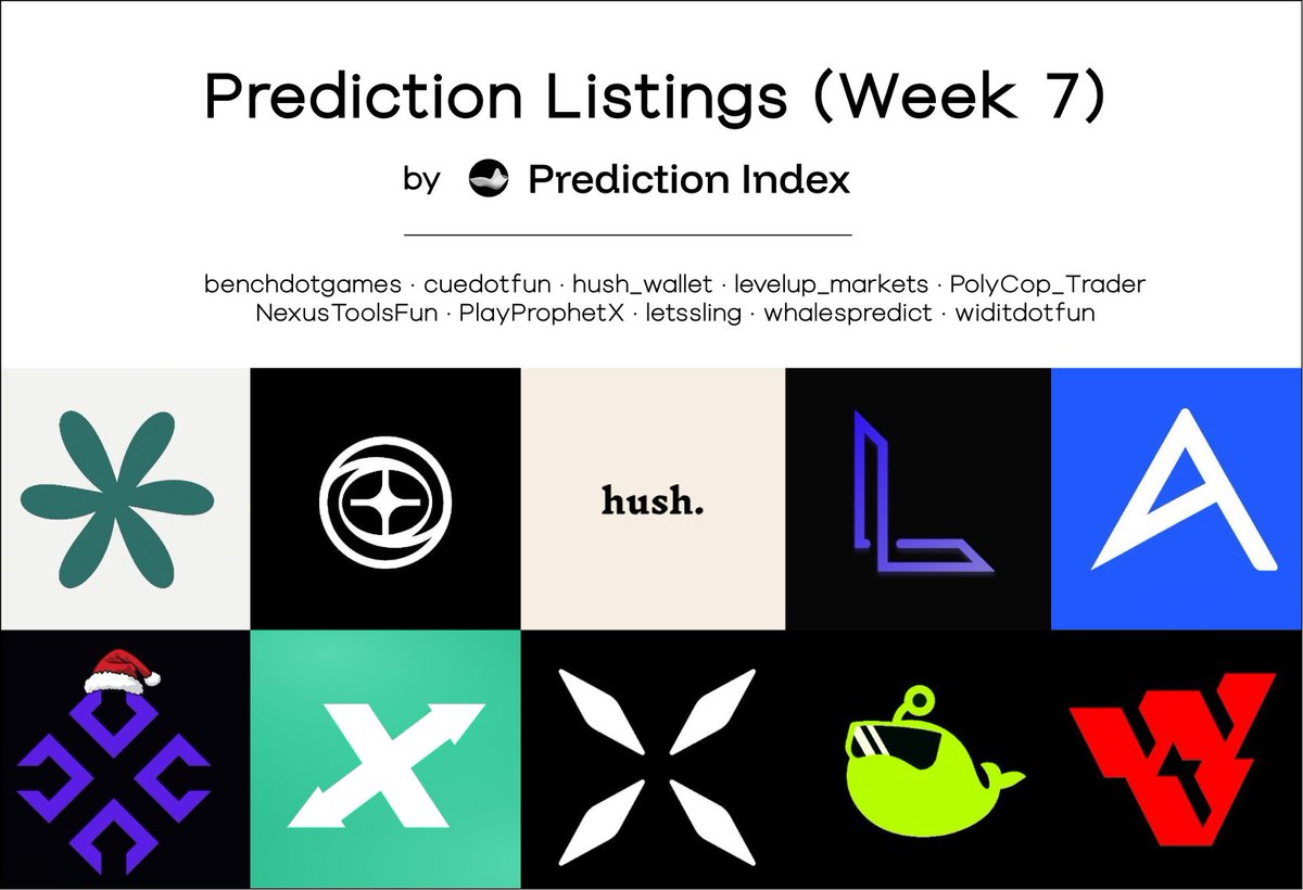 PredictionIndex.xyz tweet media