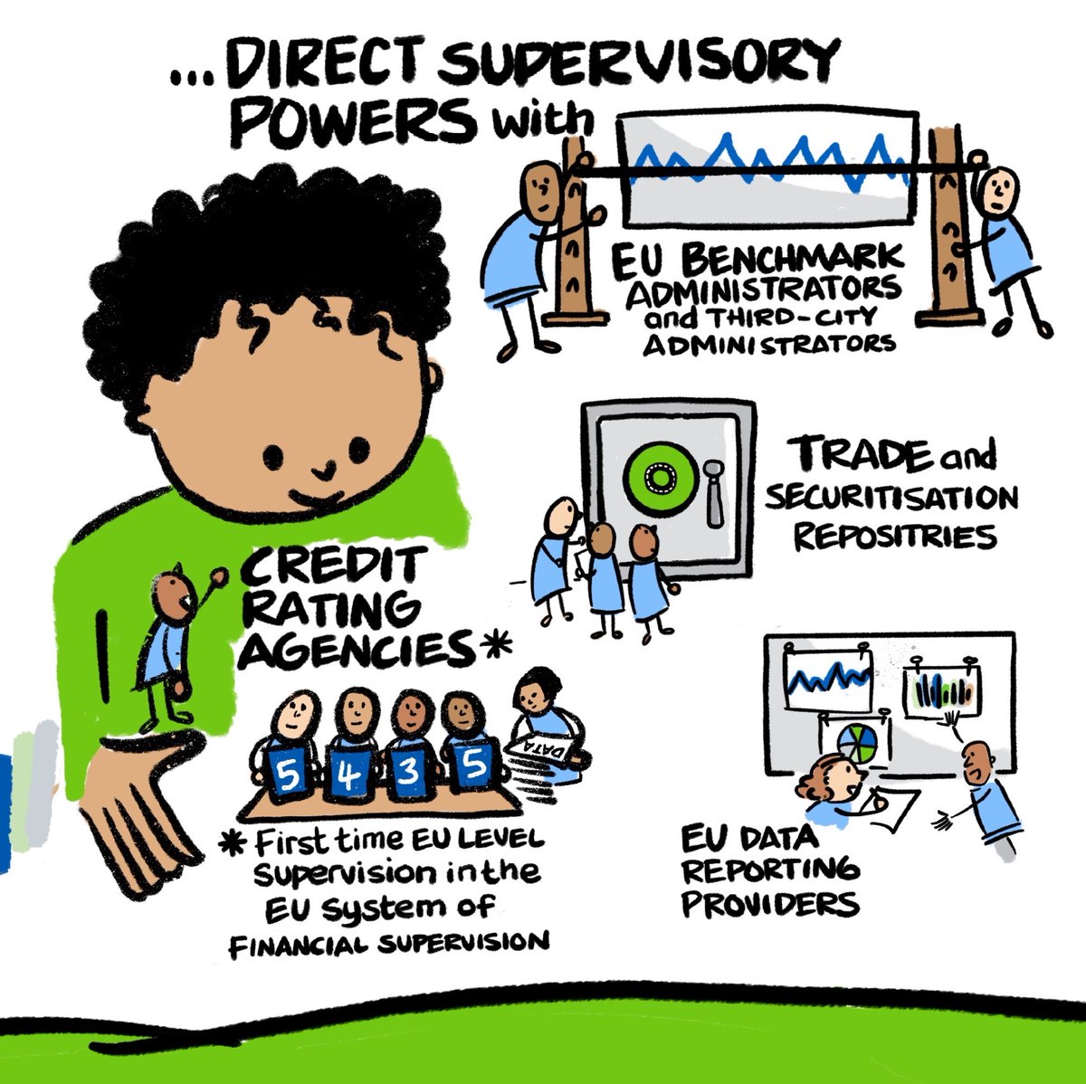 ESMA - EU Securities Markets Regulator 🇪🇺 tweet media
