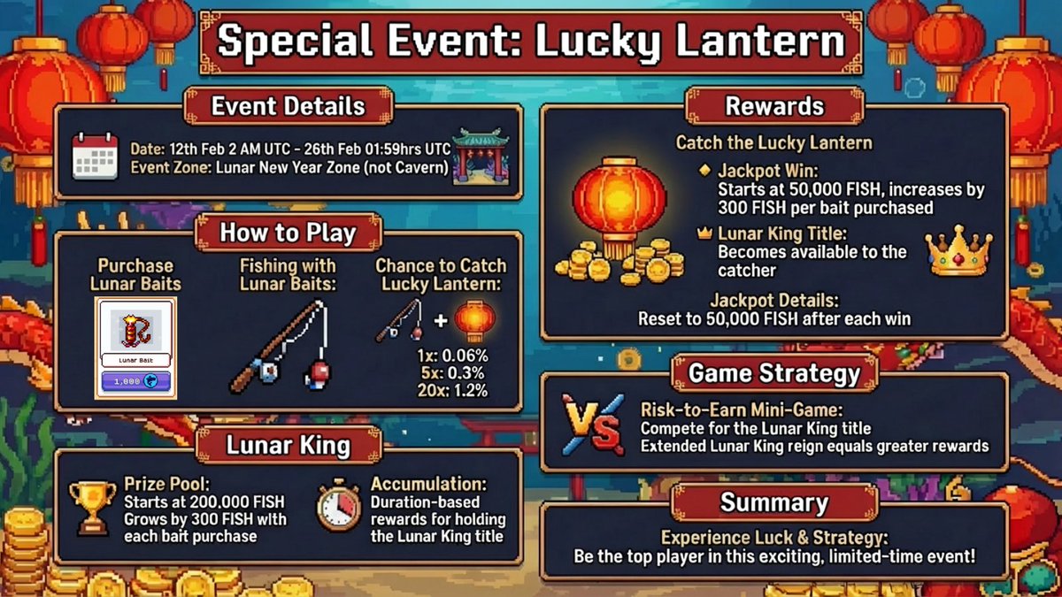 Fishing Frenzy tweet media