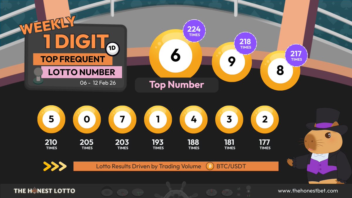 Weekly 1D Lotto Insights | Feb 06 – 12, 2026 🍀 The week belongs