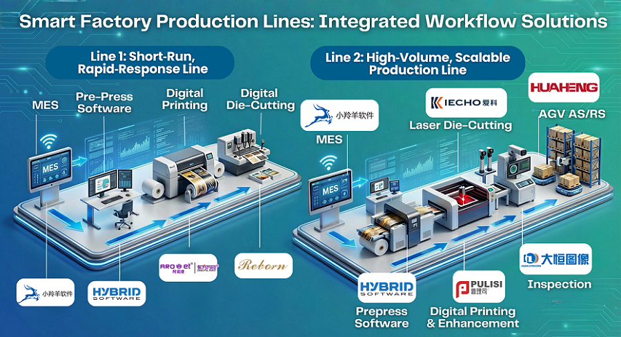 PrintingSChina's tweet photo. Experience 1:1 real-world Smart Factory at PFPEXPO2026! 
🚀 See how APS+MES integration &amp; automated lines revolutionize packaging with total transparency. 🌐
Explore more at PFP EXPO 2026!🚀
📅 4-6 March, 2026 📍 Guangzhou, China
Pre-reg: https://t.co/st3S0N1TUh https://t.co/Uh01xlgDhH