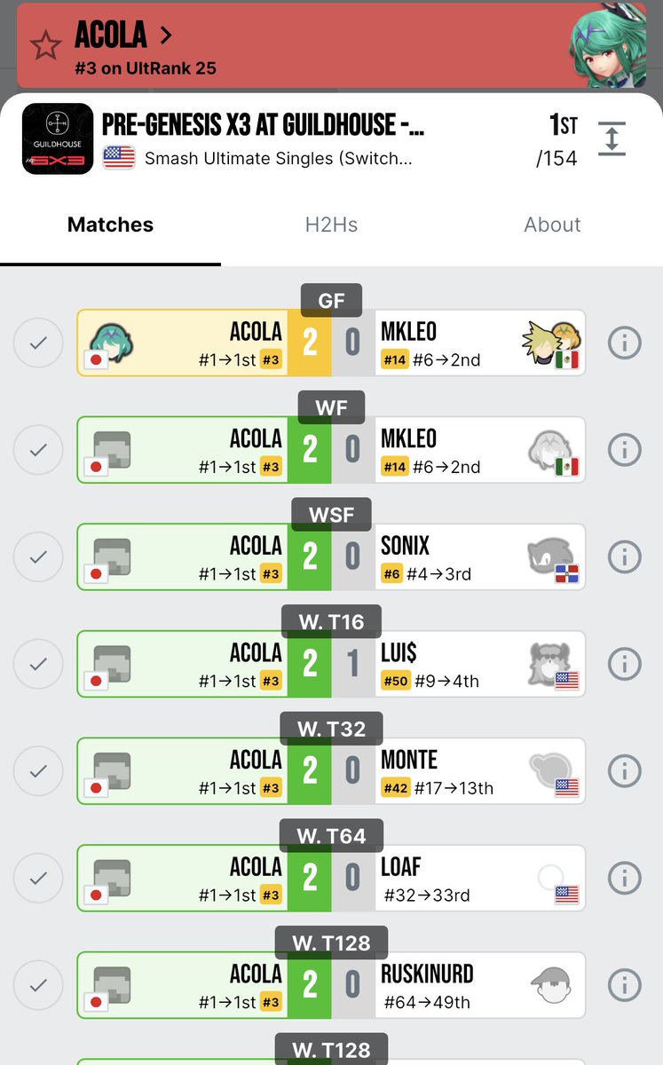 PRE-Genesis優勝〜
全体的に動き良かった！
倒した相手はとても満足だけど明日以降が本番だから、切り替えてGenesis頑張ります！！