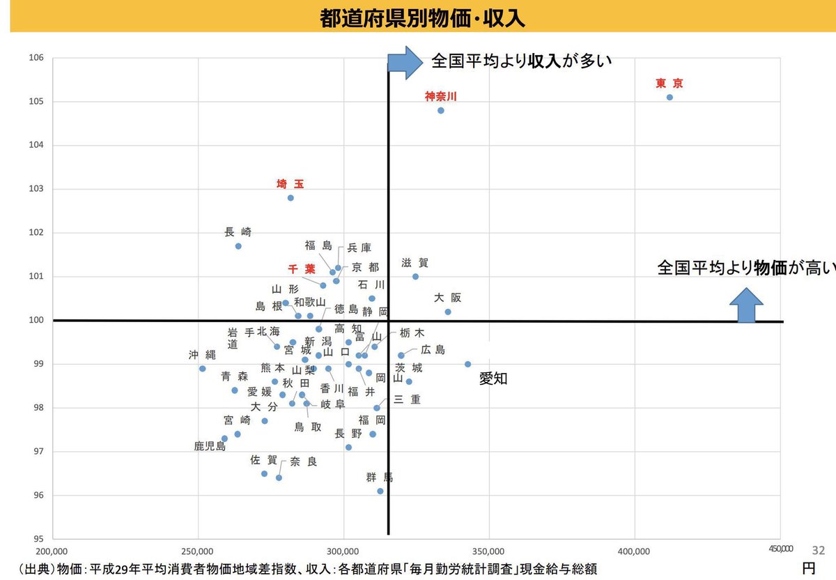 Akasakainterior's tweet image. 日本で唯一人間らしく生きられる大都市、名古屋