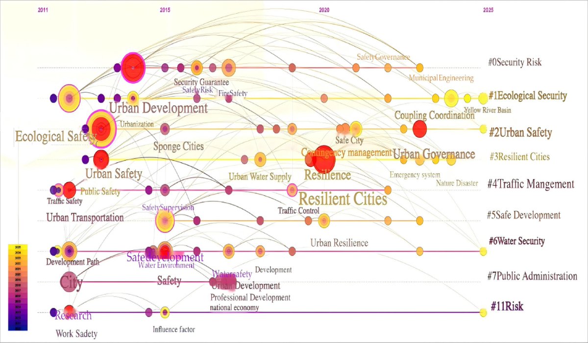 Emergency Management Science and Technology tweet media