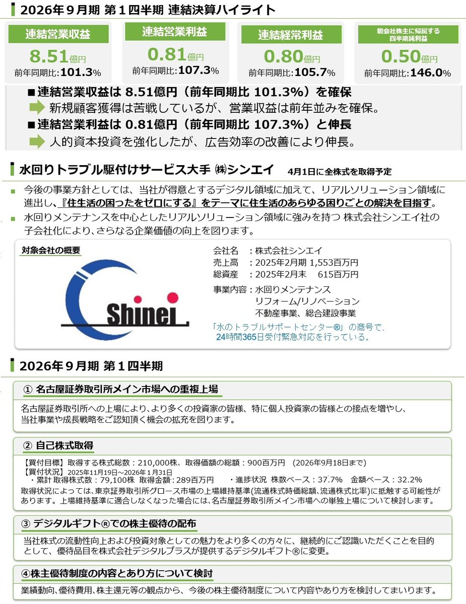 リビン・テクノロジーズ株式会社 tweet media
