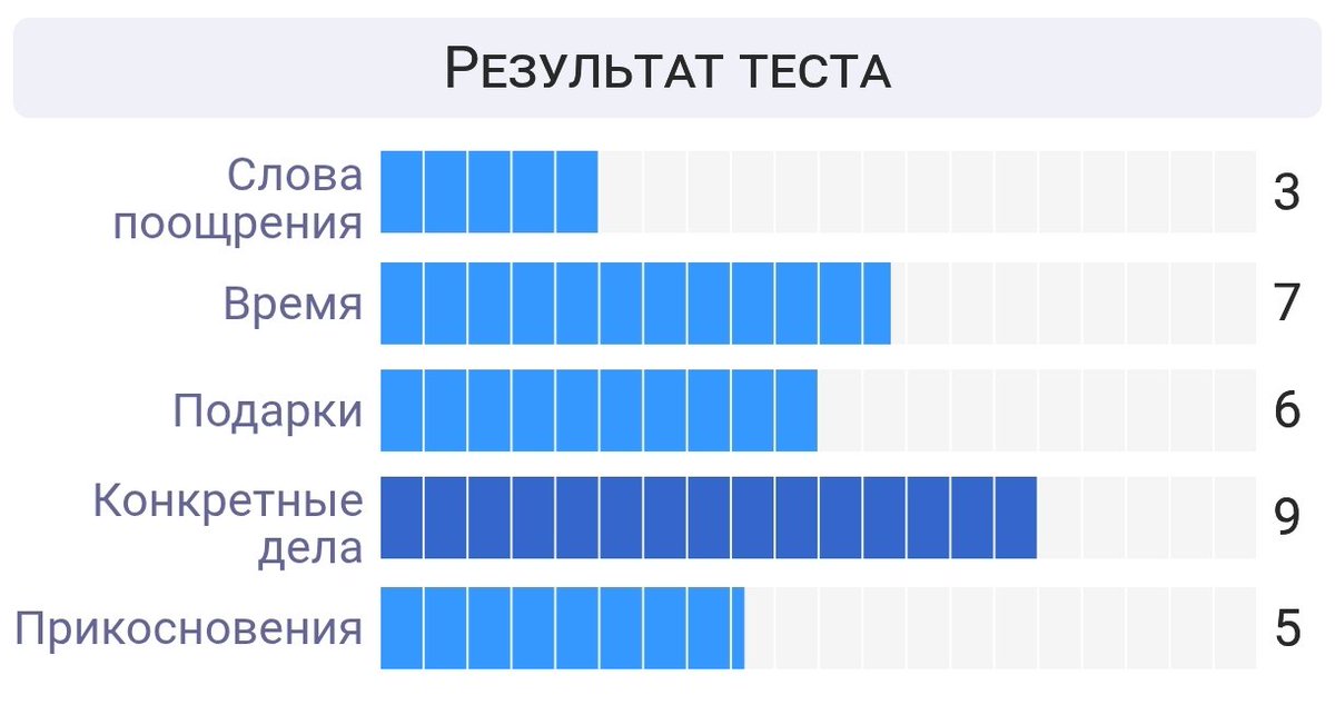 psytests.org/ipl/5loveF.html
