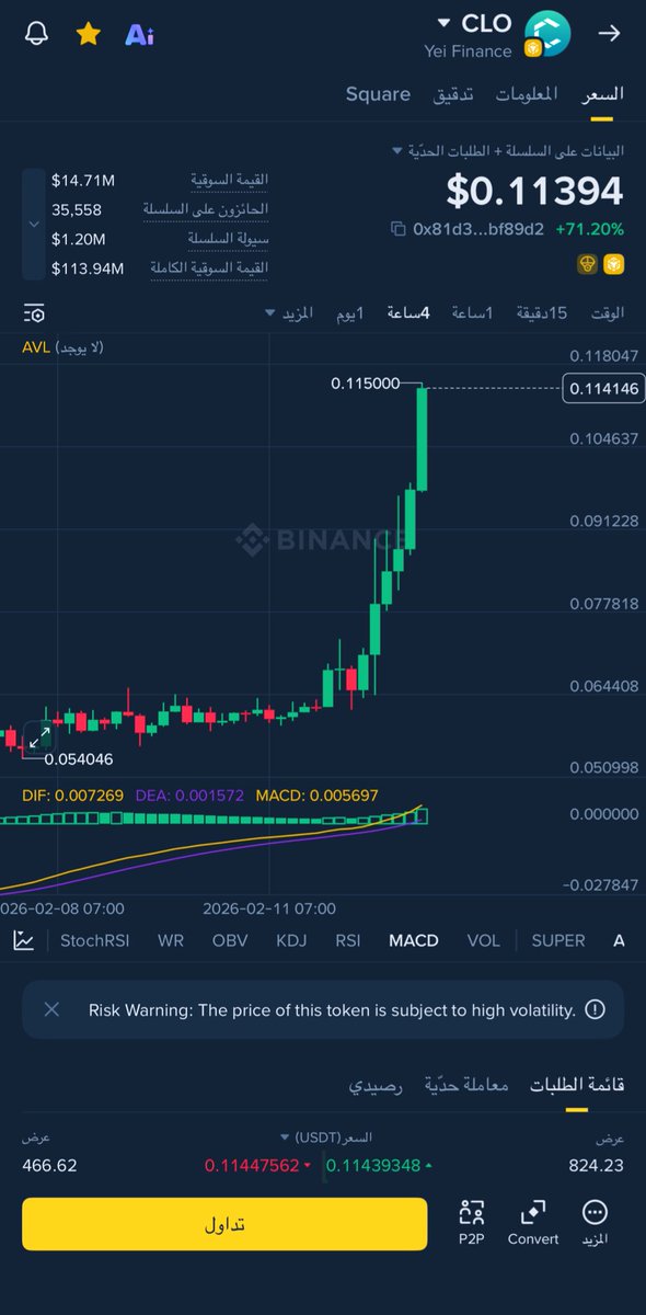 btcchart22's tweet image. عملة #CLO🔥🔥👍

قبل وبعد 
من داخل قناة التلقرام 

تبارك الرحمن حتا الان من مناطق الدخول 0.066$

ربح 70%. بالصور والأرقام قبل وبعد 
🔥🔥🔥🔥🔥🔥🔥

بالنسبه للي يقولك لا تدخل السوق السوق هابط هوا لايعرف ايجاد واقتناص الفرص وقت التصحيح والهبوط يضهر من المتمرس والغير متمرس 
في السوق