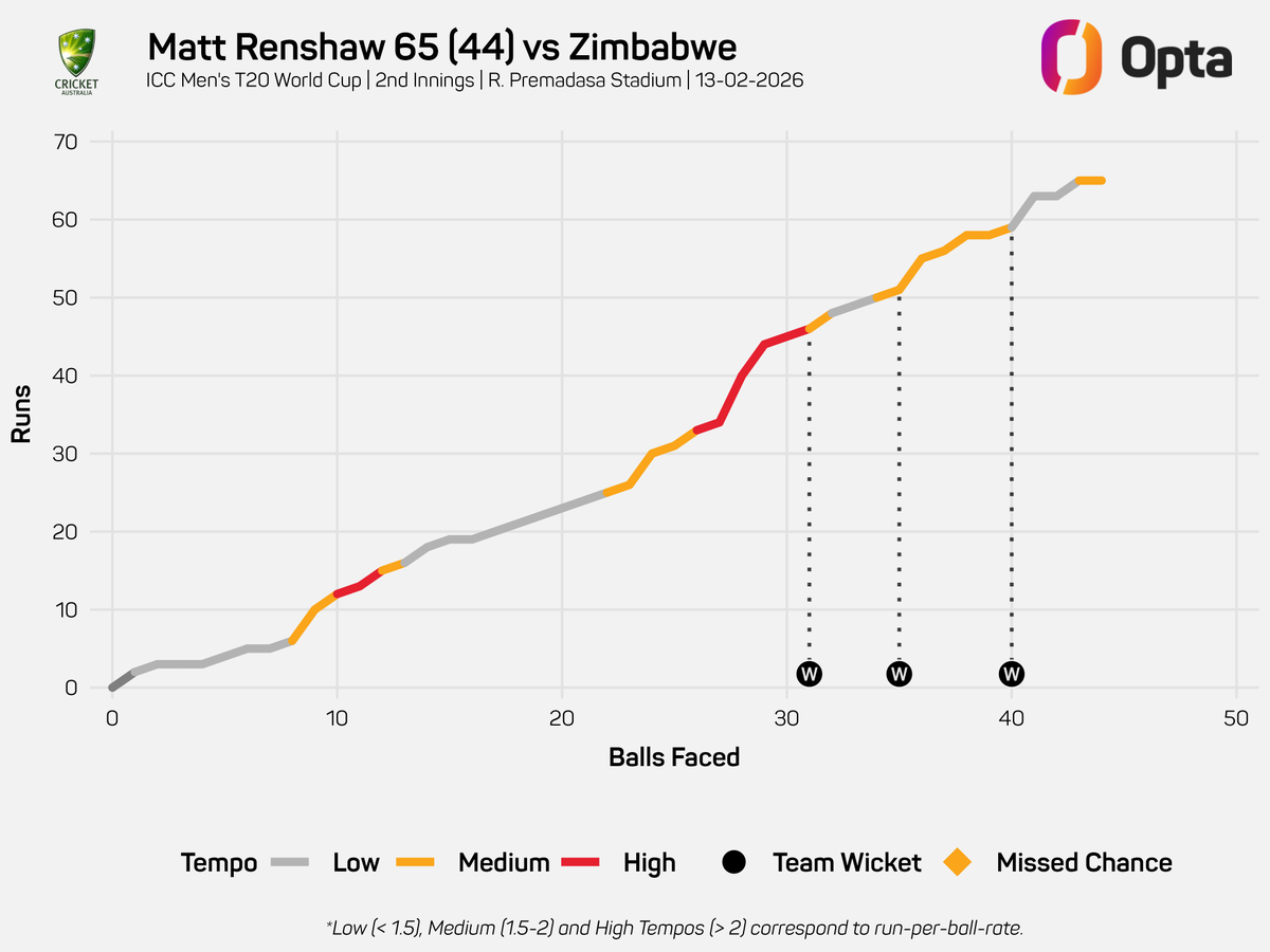 OptaJason tweet media