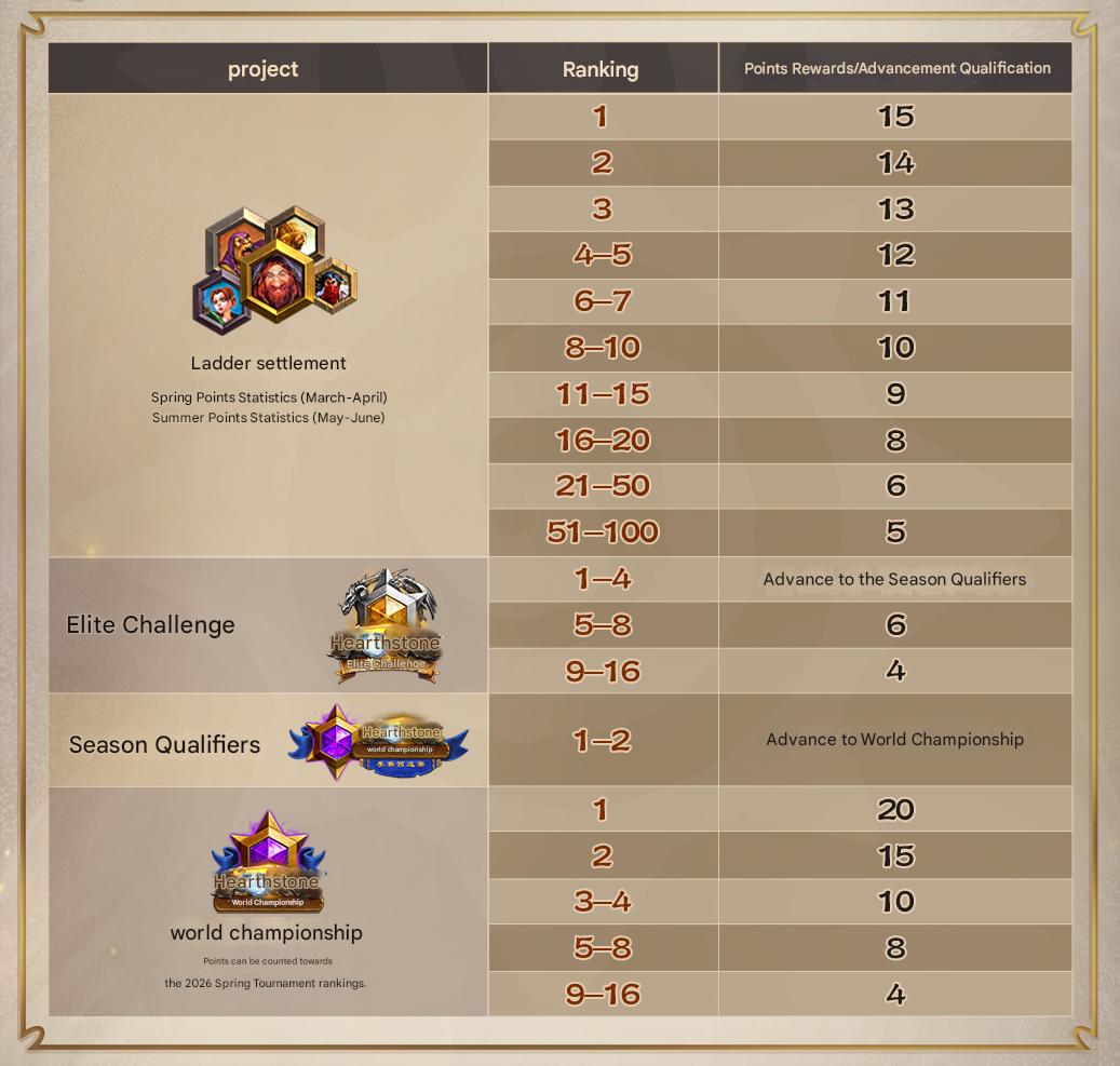 燁魔 HS Wild/Standard Deck tweet media