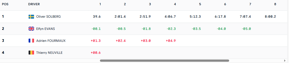 Algunos lloran por el Aston Martin, otros por el hyundai...