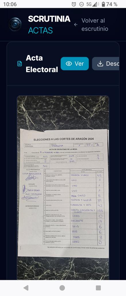 Scrutinia del partido SALF ya muestra las actas.
No fue de inmediato, pero ¡ENHORABUENA!, al fin somos más en la transparencia electoral del recuento de actas.

Escrutinio Popular lleva seis años en solitario, ahora tb Scrutinia,  ofrece un  escrutinio auditable.
👏👏👏