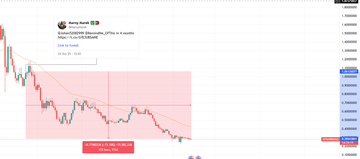 Johan52082999's tweet photo. @MarnyMarek @RemindMe_OfThis How's your investment doing, @MarnyMarek? Do you still believe? https://t.co/winLyrVe2J
