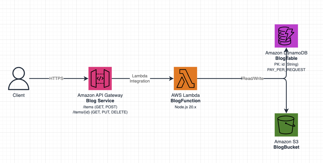 Yusuke Sakai @ore88ore tweet media