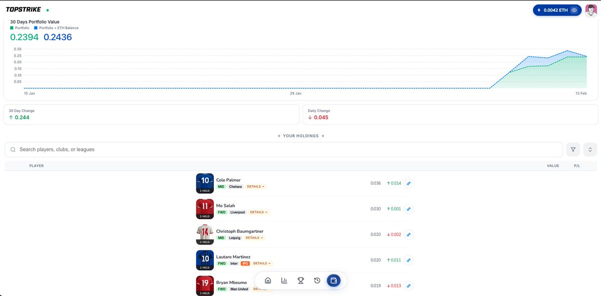 i think <a href="/TopStrikeIO/">TopStrike</a> is great to get into on a smol budget

i started with 0.1, bought players, current pf sitting at 0.24 with game days ahead (win eth)

airdropped player packs soon

still early, and players are relatively cheap

1/2