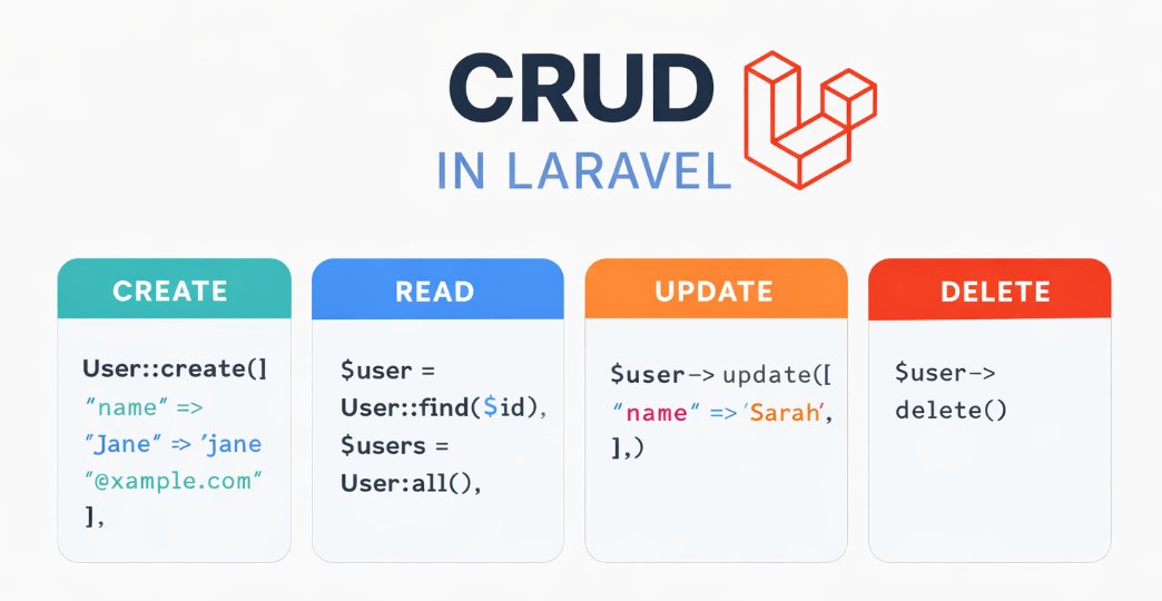 code_bytein's tweet image. Backend beginners:
Master CRUD first. Everything else builds on it.
#laravel
