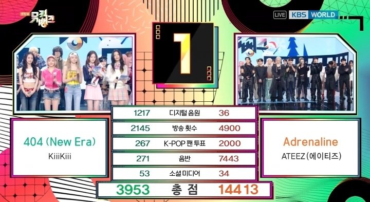 🏆 • ATEEZ conquista a segunda vitória de #Adrenaline no Music Bank!

Parabéns, ATEEZ &amp; ATINY! 💖

#ATEEZ #에이티즈 <a href="/ATEEZofficial/">ATEEZ(에이티즈)</a>